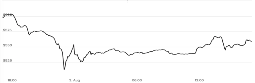 Bitcoin price - Ethfinex