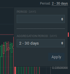 Funding Chart