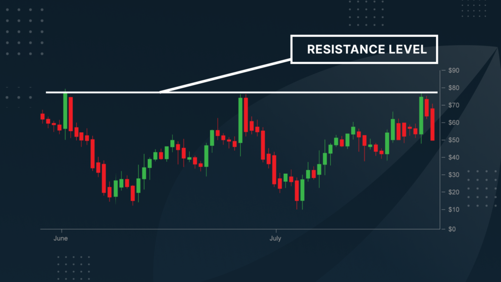 Bitfinex Trading 101—Understanding Support & ResistanceCryptocurrency Trading Signals, Strategies & Templates | DexStrats