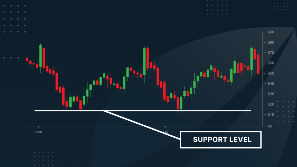 Bitfinex Trading 101—Understanding Support & ResistanceCryptocurrency Trading Signals, Strategies & Templates | DexStrats