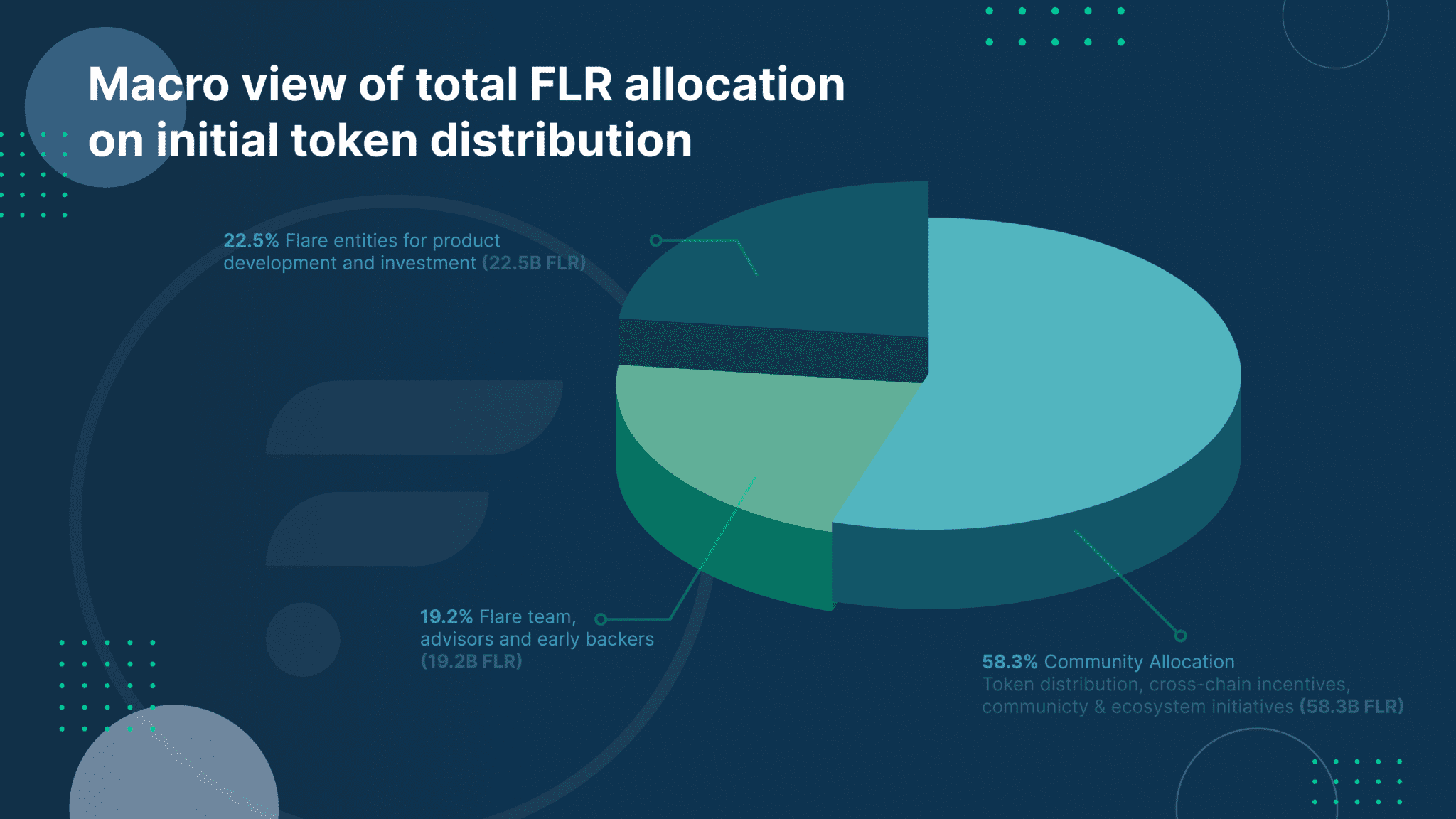What Is Flare FLR Bitfinex Blog What Is Flare FLR Bitfinex Blog