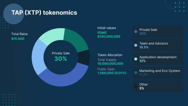 What is Tap (XTP)? - Bitfinex blog
