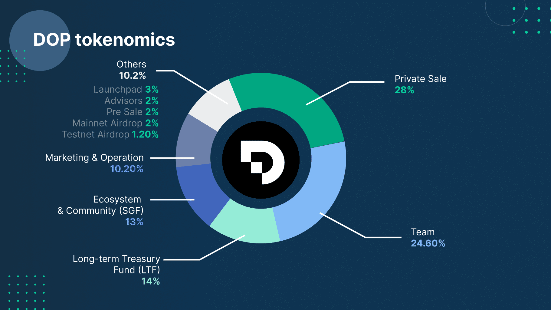 What is the Data Ownership Protocol (DOP)? - Bitfinex blog