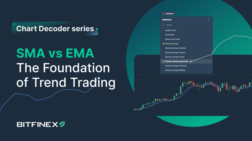 Chart Decoder Series: SMA vs EMA – The Foundation of Trend Trading ...