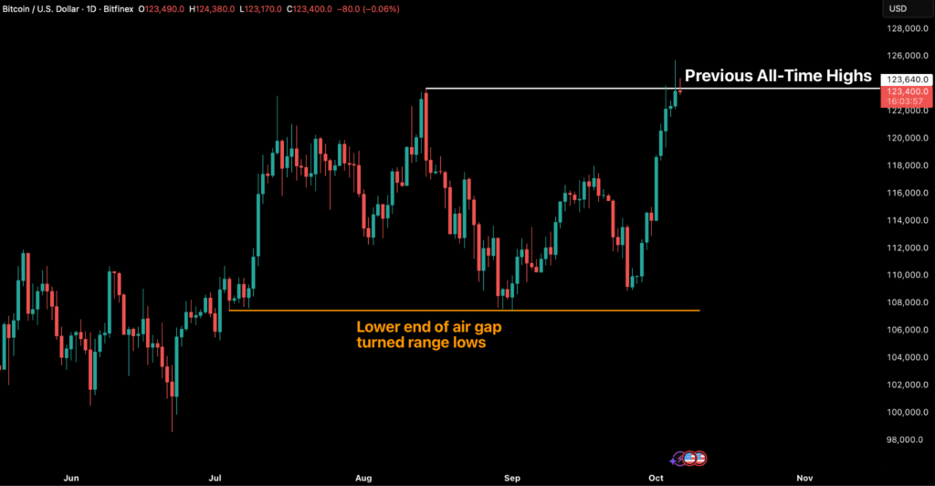 BTCUSD_2025-10-06_13-26-03.png