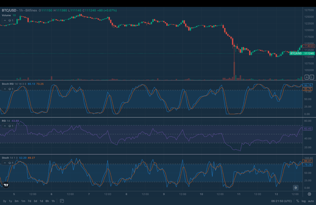 Chart Decoder Series: StochRSI – Der Vorteil für Händler bei präziser Marktentimierung 2 Chart Decoder Series: StochRSI – Der Vorteil für Händler bei präziser Marktentimierung image 8