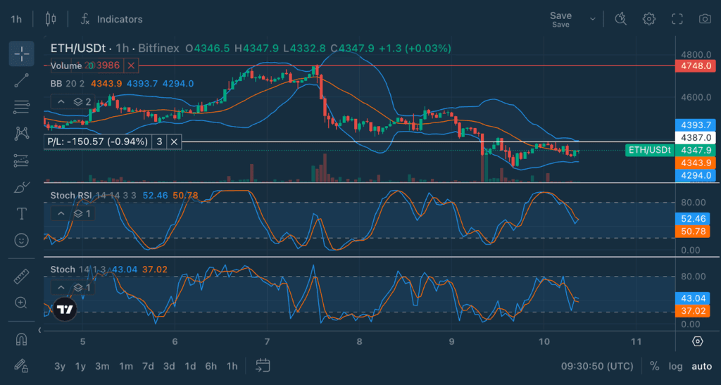 Chart Decoder Series: StochRSI – Der Vorteil für Händler bei präziser Marktentimierung image 9