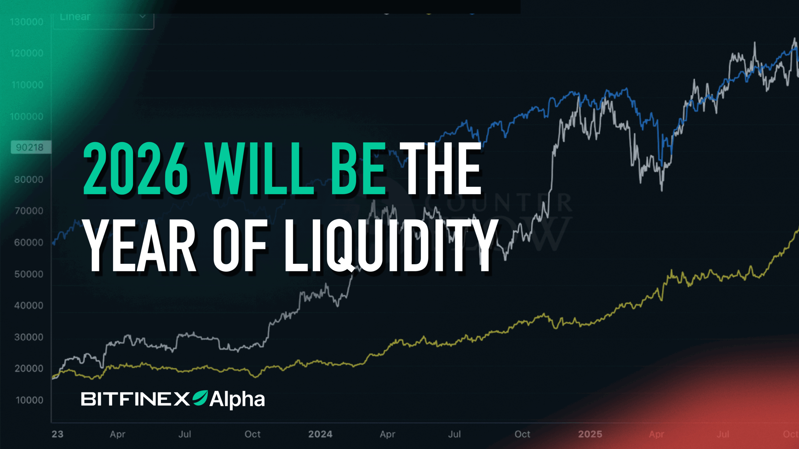 Bitfinex Alpha | 2026 WILL BE THE YEAR OF LIQUIDITY Bitfinex Alpha | 2026 WILL BE THE YEAR OF LIQUIDITY