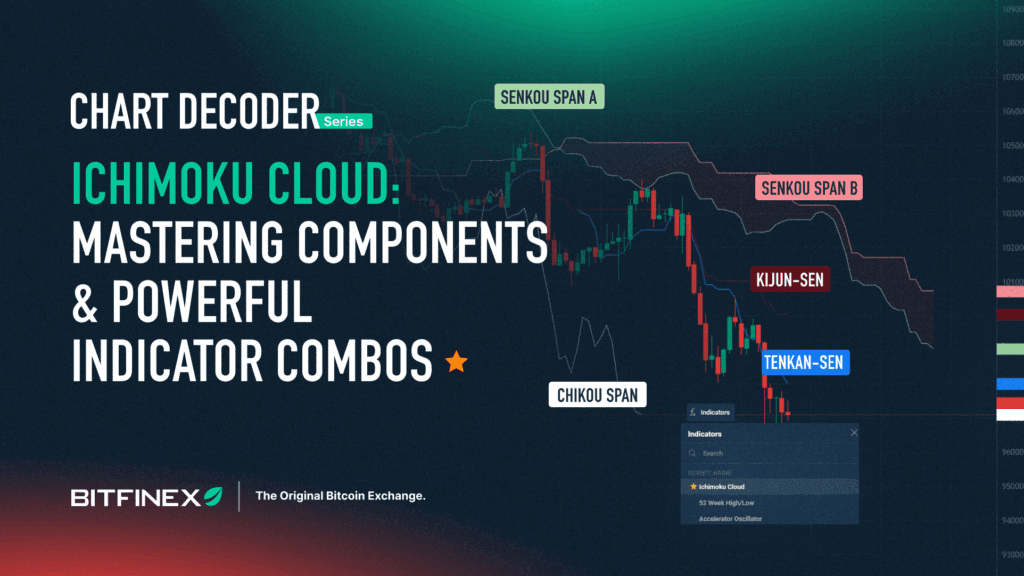 Chart Decoder Series: Ichimoku Cloud Part 2 – Mastering Components ...