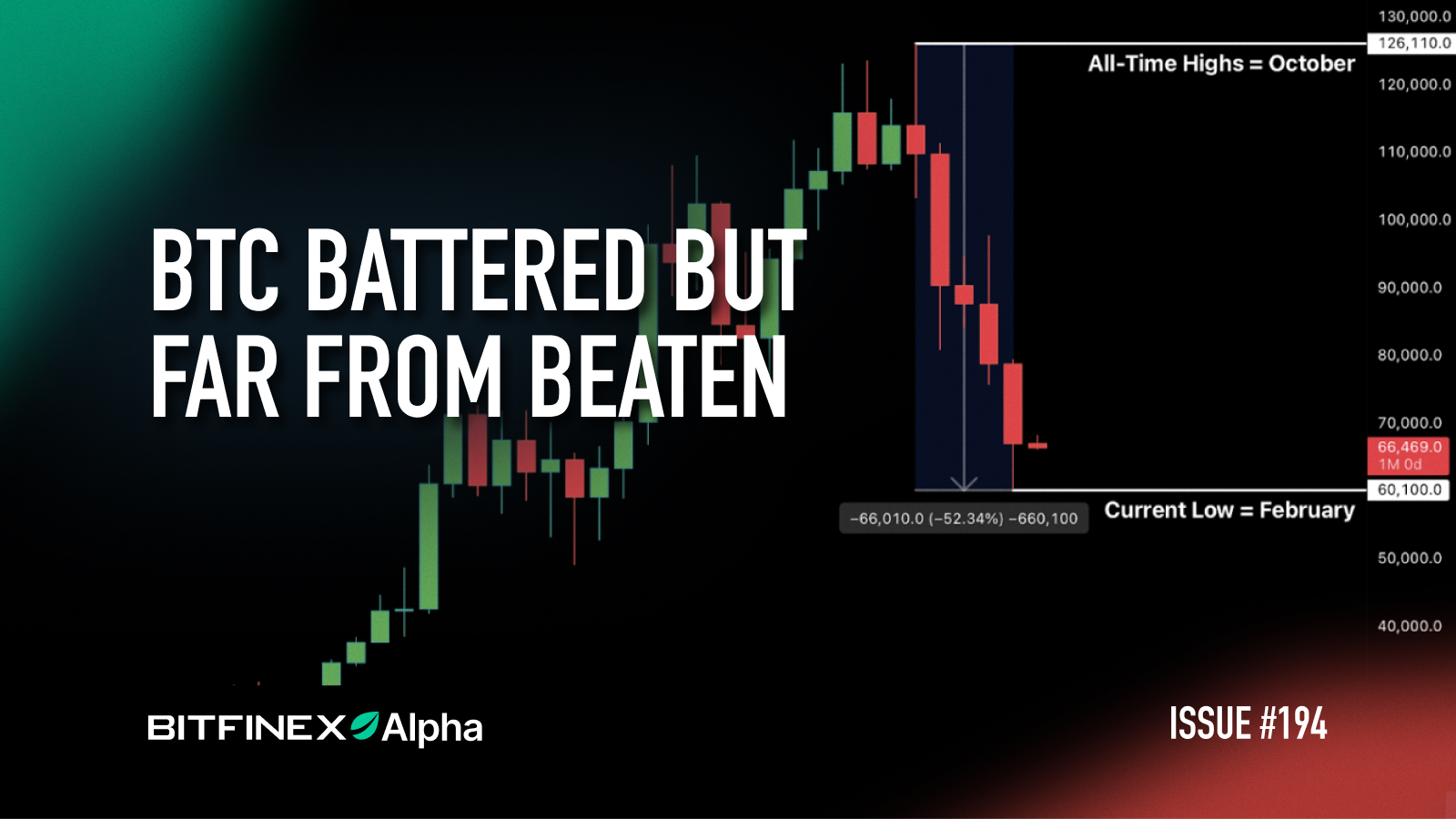 BTC Battered but Far from Beaten BTC Battered but Far from Beaten