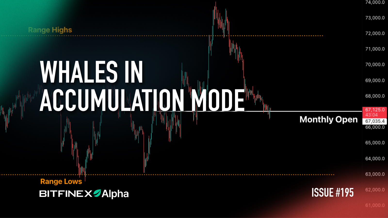Bitfinex Alpha | Whales in Accumulation Mode Bitfinex Alpha | Whales in Accumulation Mode