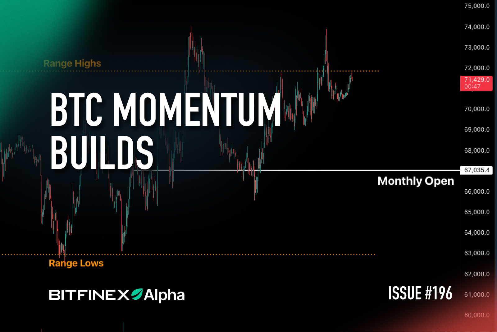 Bitfinex Alpha | BTC Momentum Builds Bitfinex Alpha | BTC Momentum Builds