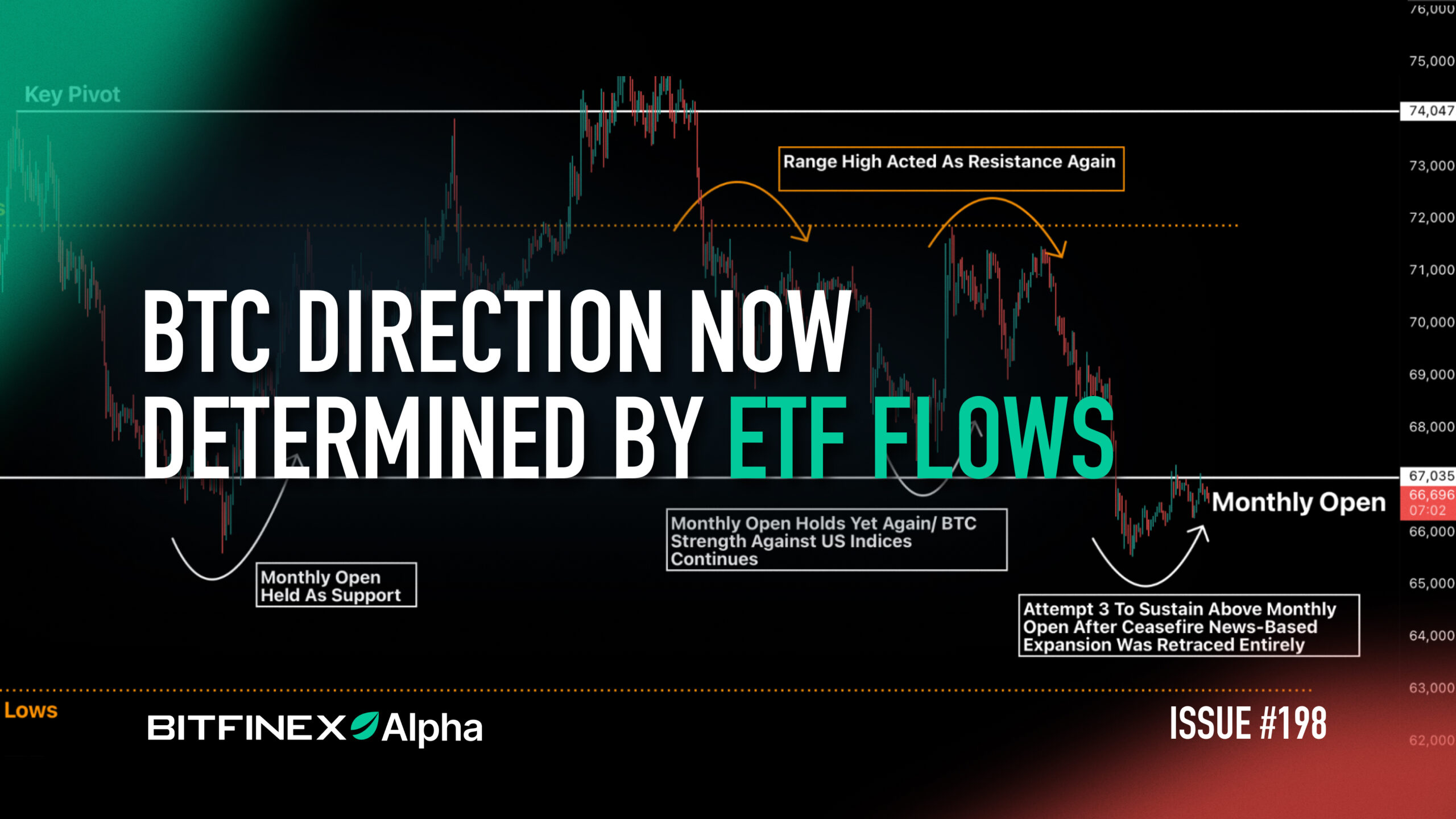 Bitfinex Alpha | BTC Direction Now Determined by ETF Flows Bitfinex Alpha | BTC Direction Now Determined by ETF Flows