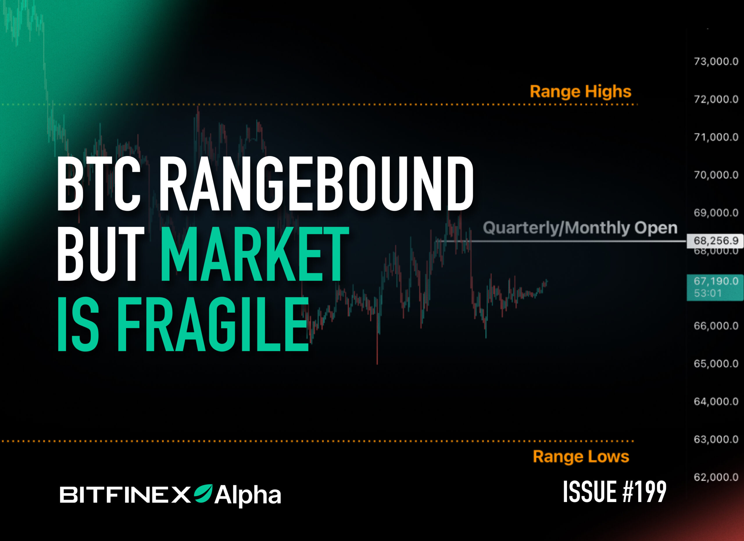 Bitfinex Alpha | BTC Rangebound But Market Is Fragile Bitfinex Alpha | BTC Rangebound But Market Is Fragile
