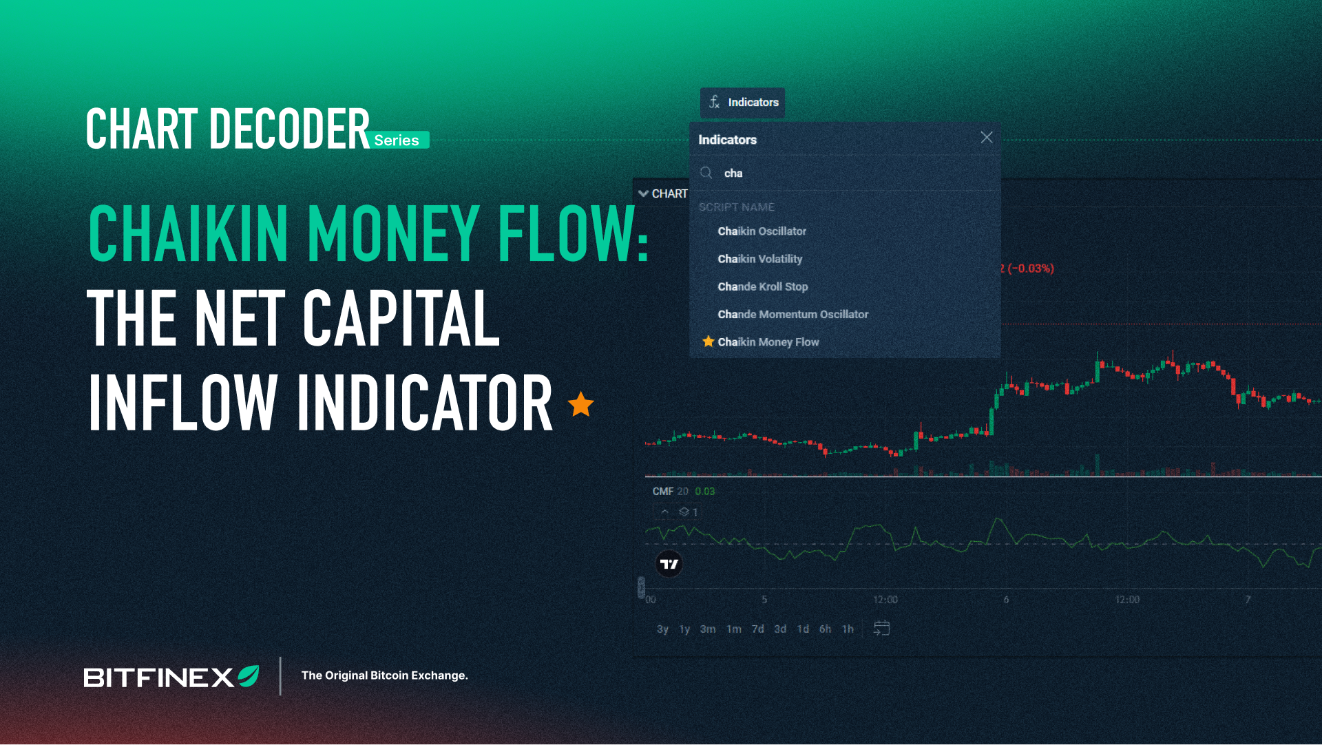Chart Decoder Series: Chaikin Money Flow - The Net Capital Inflow ...
