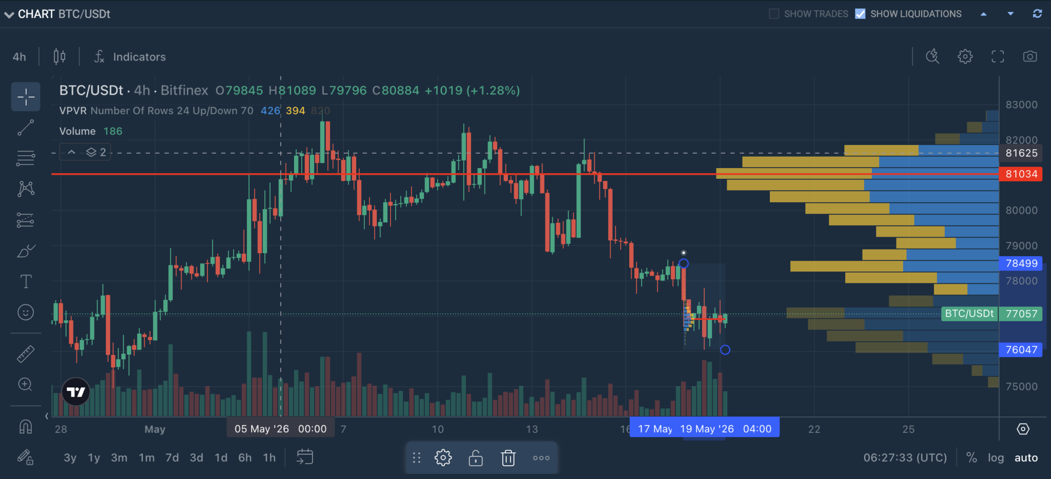 Chart Decoder Series - Volume Profile Fixed Range: How This Move Was ...