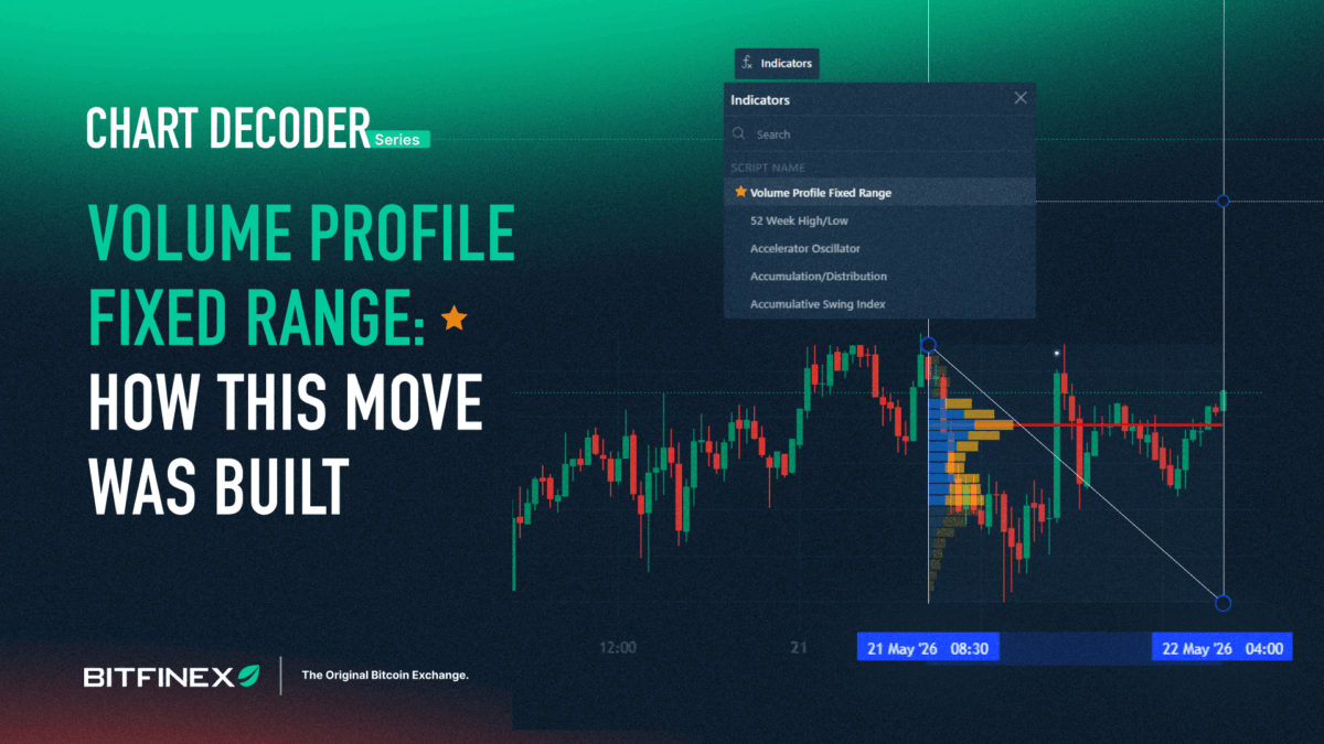 Chart Decoder Series - Volume Profile Fixed Range: How This Move Was ...