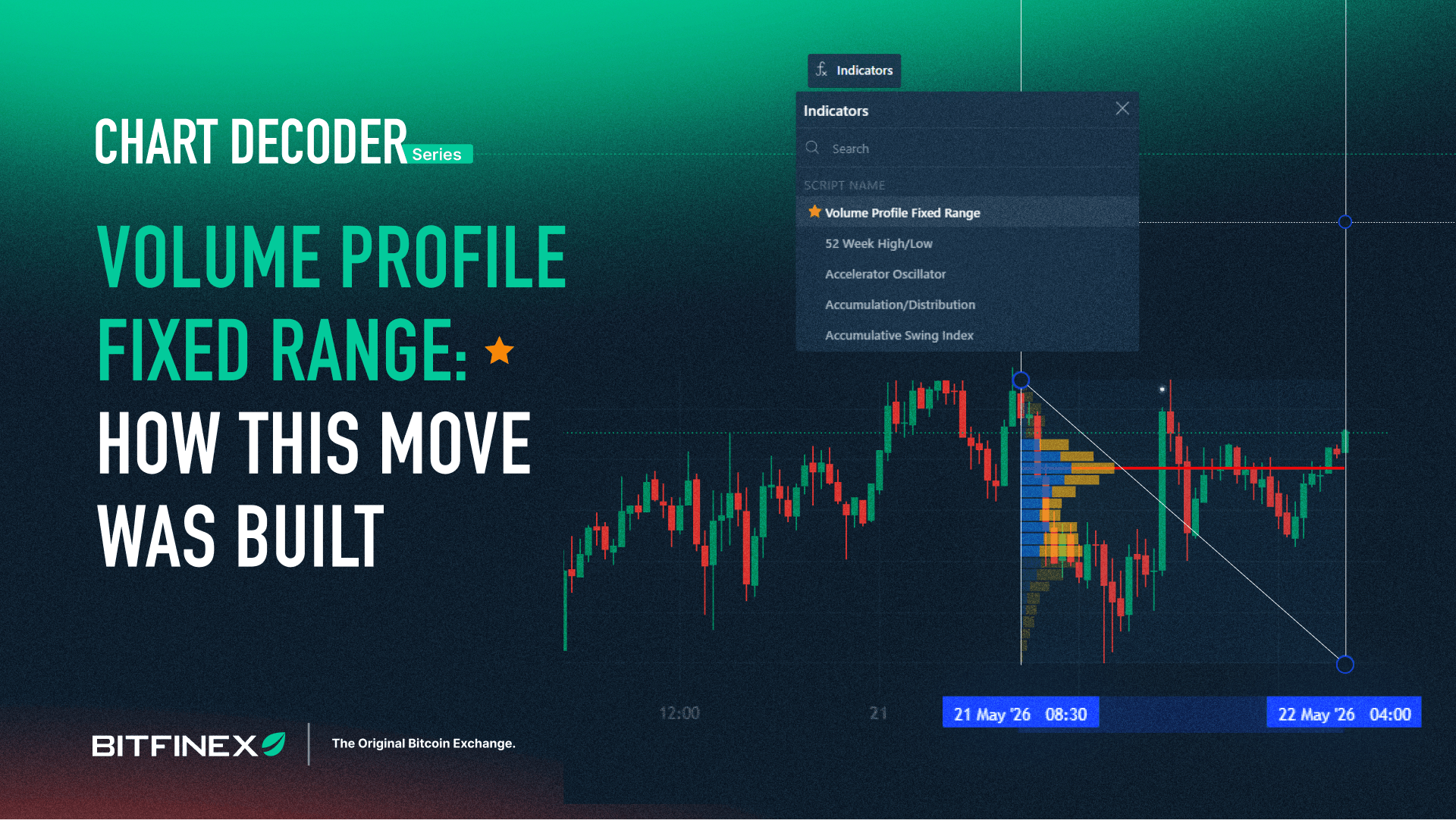 Chart Decoder Series – Volume Profile Fixed Range: How This Move Was Built Chart Decoder Series – Volume Profile Fixed Range: How This Move Was Built
