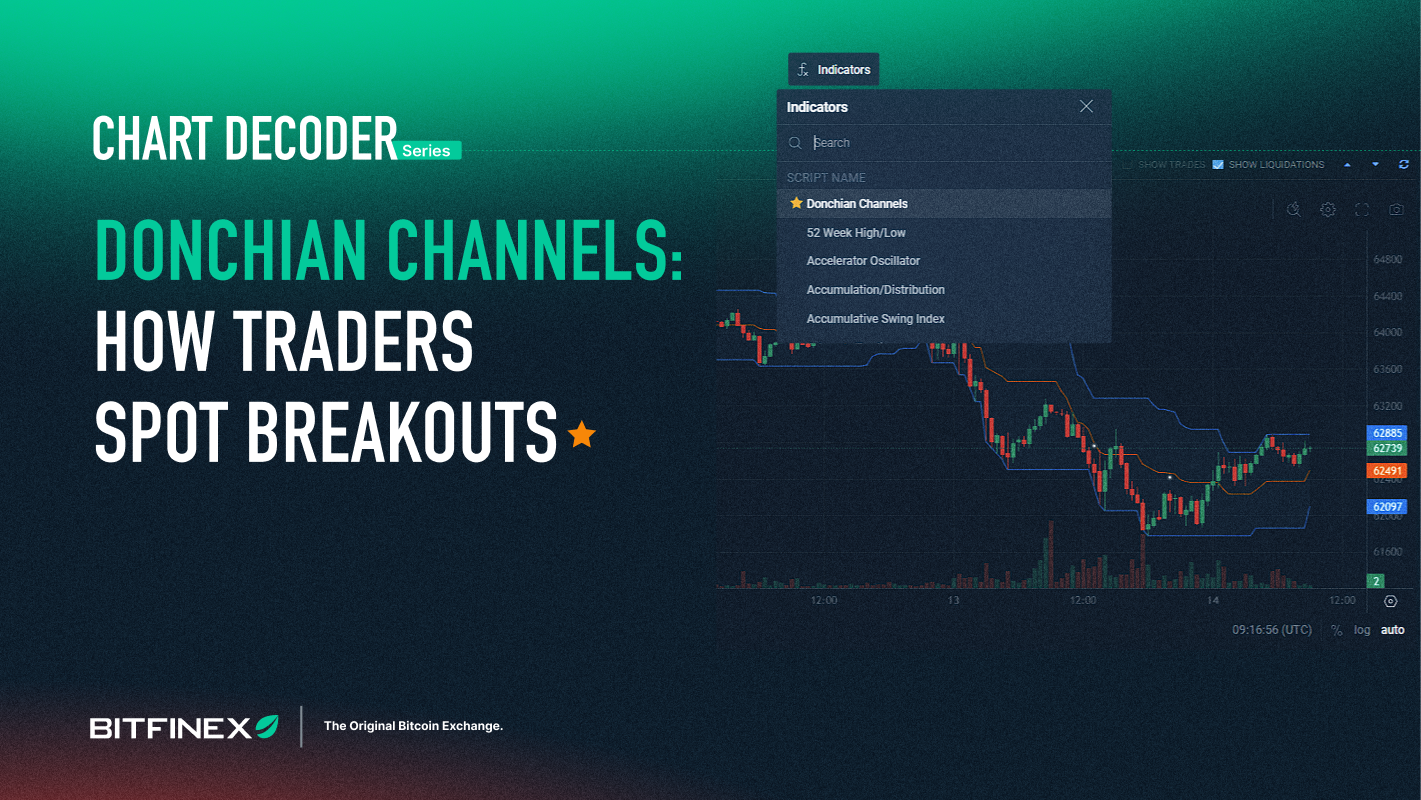 Chart Decoder Series: Donchian Channels: How Traders Spot Breakouts Chart Decoder Series: Donchian Channels: How Traders Spot Breakouts